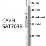 Koaxiální kabel CAVEL SAT703B, PVC, 6,6mm, bílý, 250m balení