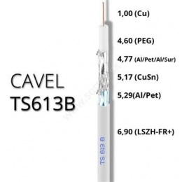 Koaxiální kabel CAVEL TS613B, LSZH, 6.9mm, Class A+(B2ca,s1a,d1,a1), 250m balení