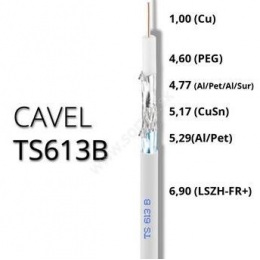 Koaxiální kabel CAVEL TS613B, LSZH, 6.9mm, Class A+(B2ca,s1a,d1,a1), 100m balení